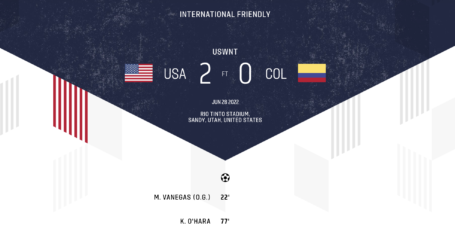 U.S. WOMEN’S NATIONAL TEAM DOWNS COLOMBIA 2-0 IN FINAL PREPARATION MATCH AHEAD OF 2022 CONCACAF W CHAMPIONSHIP