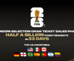 El periodo de solicitudes del sorteo aleatorio de la Copa Mundial de la FIFA 2026™ concluye con más de 500 millones de peticiones de entradas